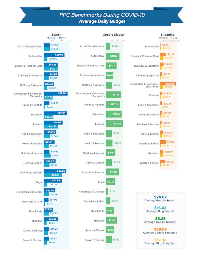 Covid-Benchmarks-Big-Budget