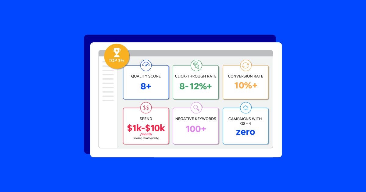 7 Surprising Findings From Our Study of 15K+ Google Ads Accounts