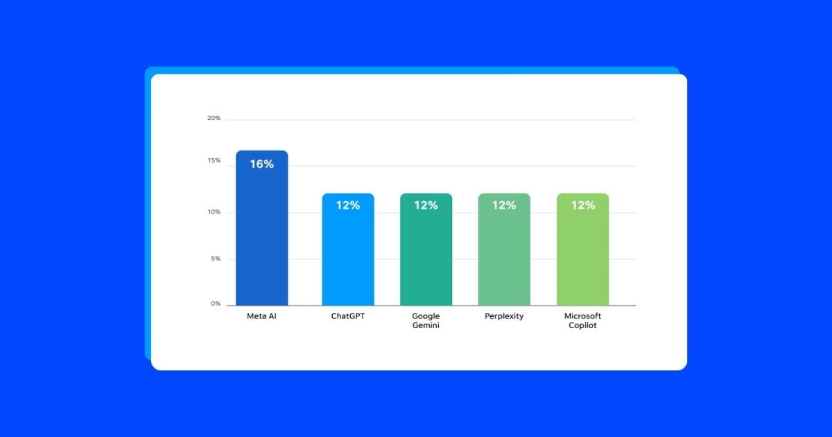 Can You Trust What AI Tells You About SEO? We Tested It!